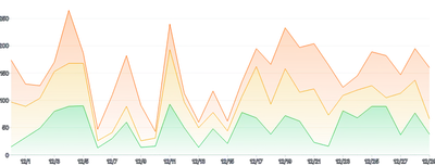 AreaChart - series-stack-gradient