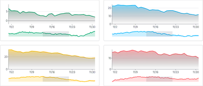 BrushContext - sync-brushes-with-bind-xdomain