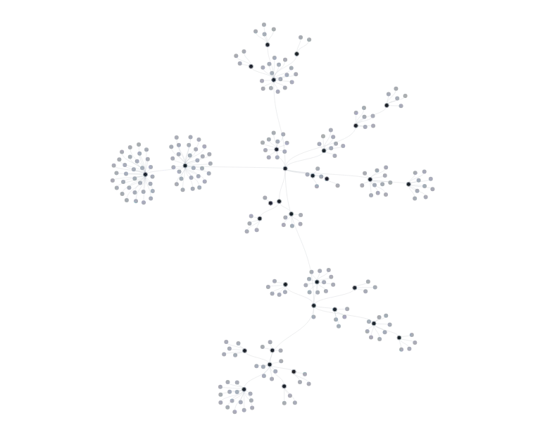 ForceSimulation - tree